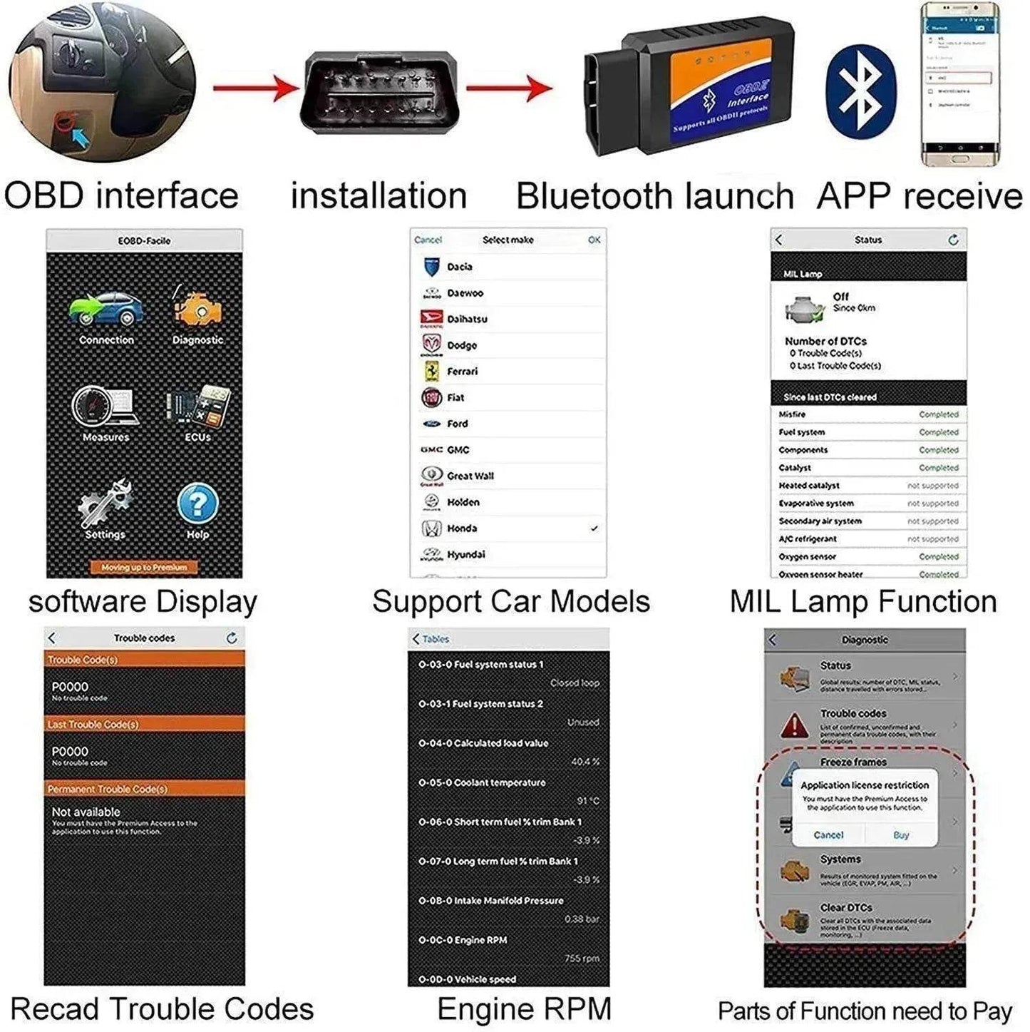OBD2 Scanner Tool: Check Engine Fault Codes