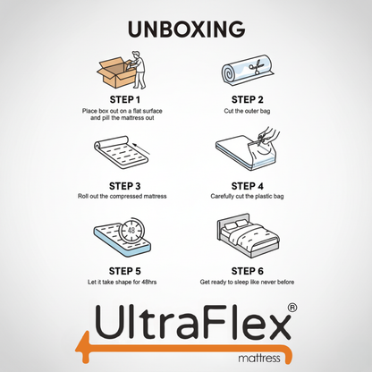 Ensemble matelas et sommier UltraFlex® Opulence, fermeté moyenne, matelas hybride orthopédique – Système avancé de gel rafraîchissant et de ressorts ensachés, fabriqué au Canada, pour un sommeil ininterrompu et un soutien bord à bord