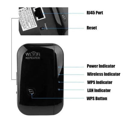 Buy Wireless Wifi Repeater Wifi Signal Amplifier High Internet Speed Booster