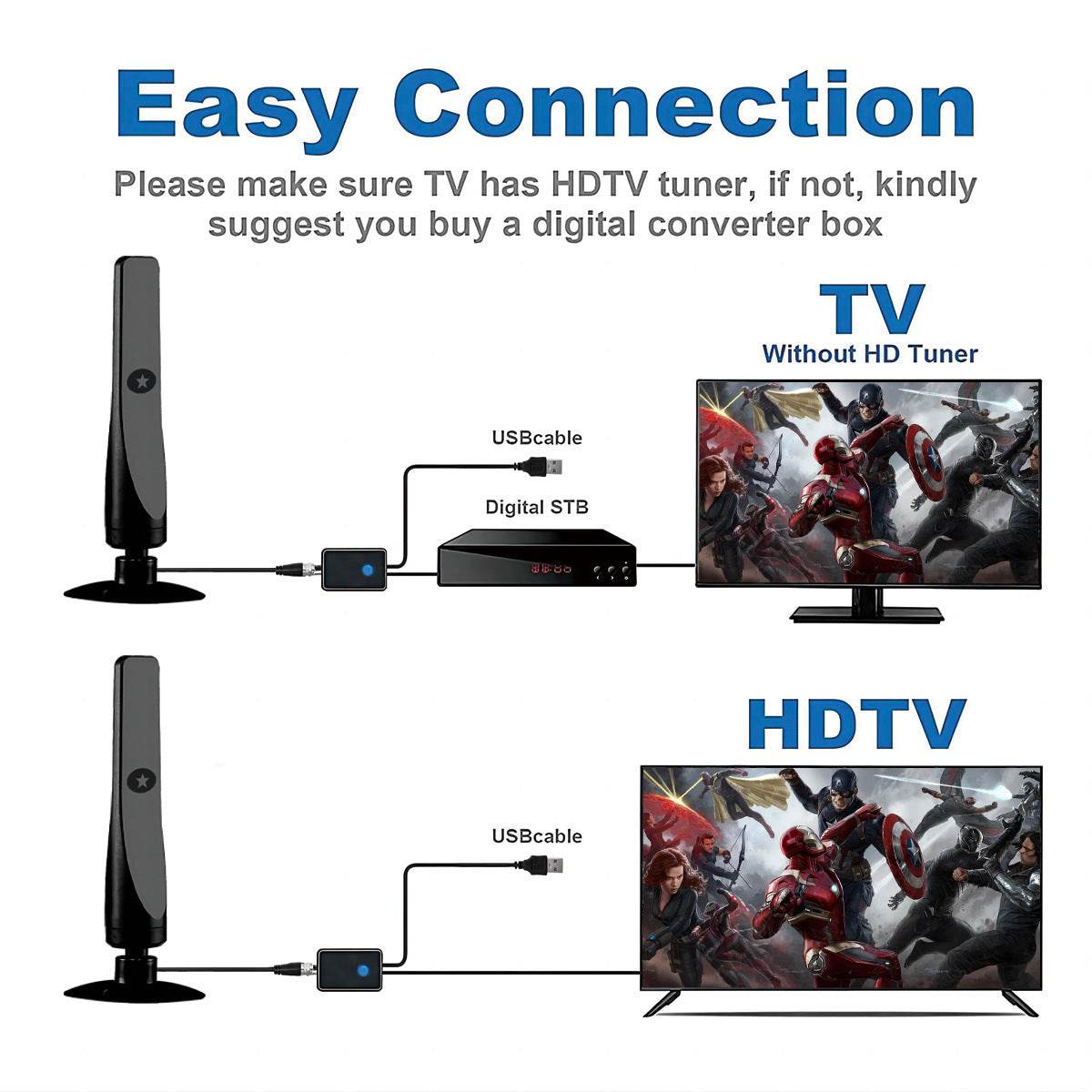 Upgraded HDTV Digital best indoor tv antenna