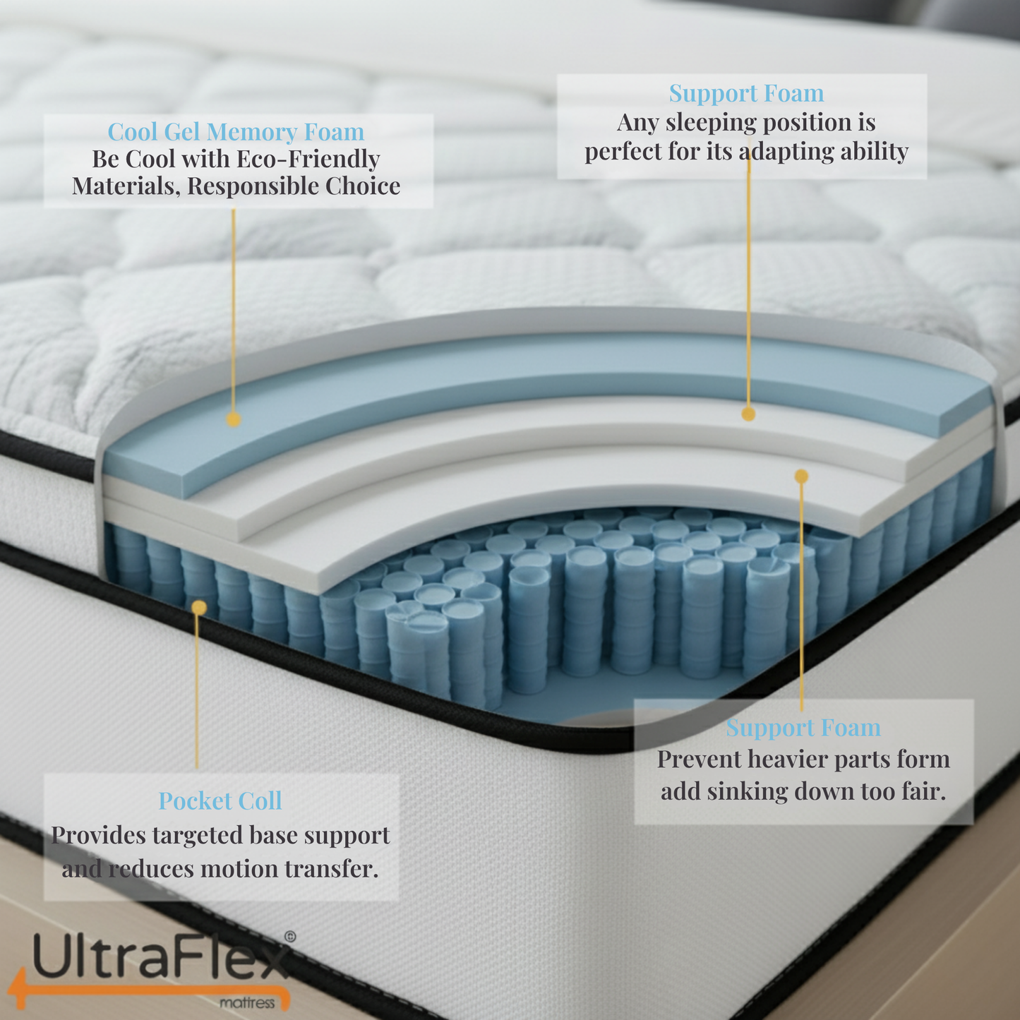 Ensemble matelas et sommier UltraFlex® Opulence, fermeté moyenne, matelas hybride orthopédique – Système avancé de gel rafraîchissant et de ressorts ensachés, fabriqué au Canada, pour un sommeil ininterrompu et un soutien bord à bord