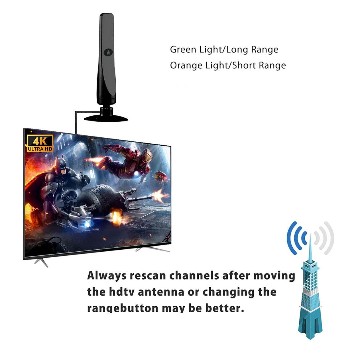 Upgraded HDTV Digital best indoor tv antenna