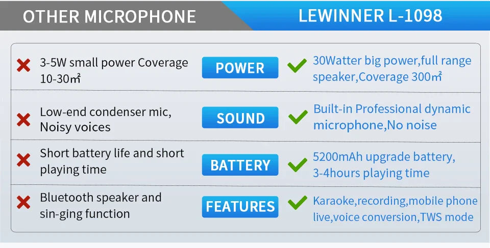 Lewinner L-1098 karaoke Microphone 30W Professional Wireless Bluetooth Mic Handheld Portable Speaker support mobile phone live