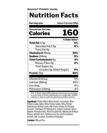 Rule1 Source 7 Protein