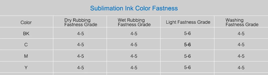 Sublimation Ink 100ML 4Colors/Set For Epson All Printer ET-2720 ET-2760 ET-2750 ET-15000 ET-4700 ET-3760 WF-7710 WF-7720 WF-7210