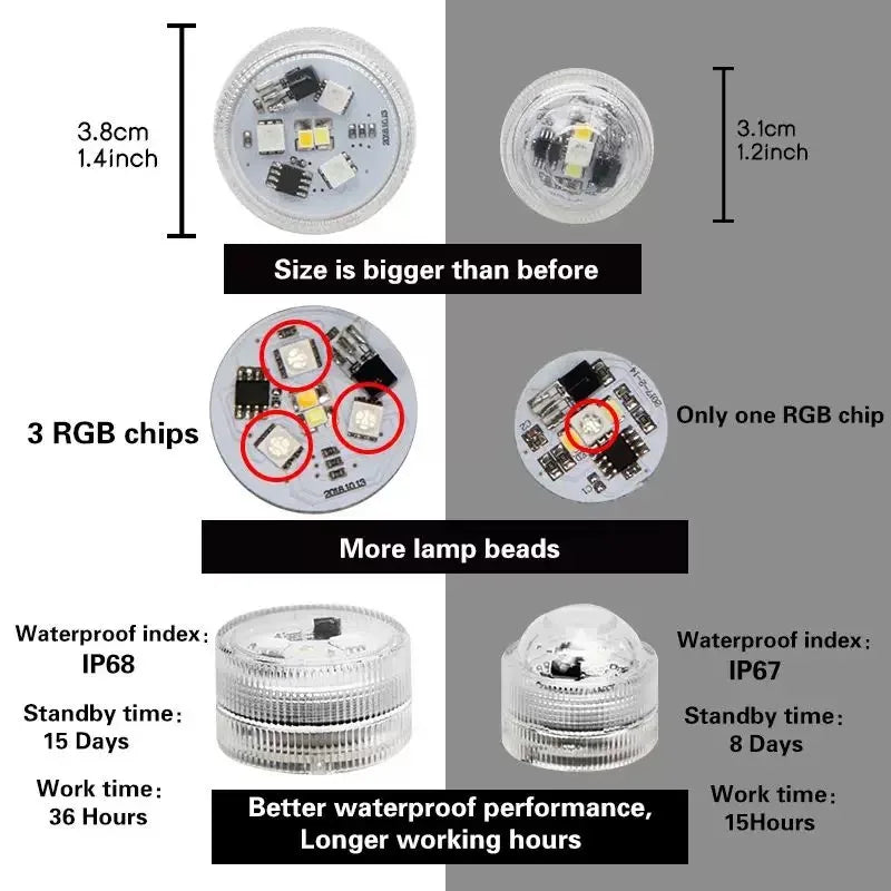 Mini LED Colorful Waterproof DIY Assembly Model Accessories with Remote Control Flashing Light Handmade Electronic Components