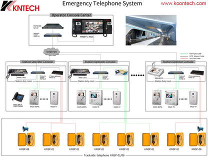 VoIP Weather Resistant Telephone Water Proof Telephones with IP66 Protection Door Cover KNSP-01T3J