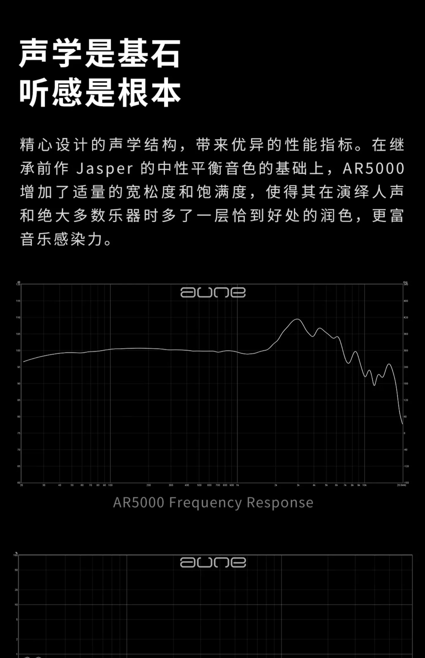 Aune AR5000 Glass Earphones Head Mounted HiFi Fever Stereo Esports Game Monitoring Computer Dynamic