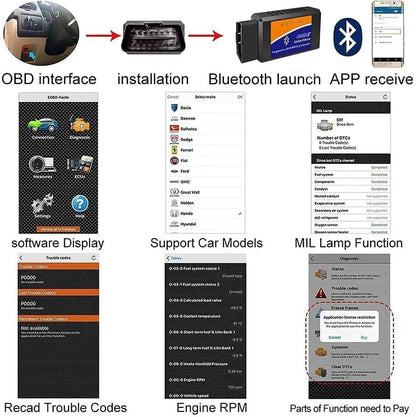OBD2 Scanner Tool: Check Engine Fault Codes