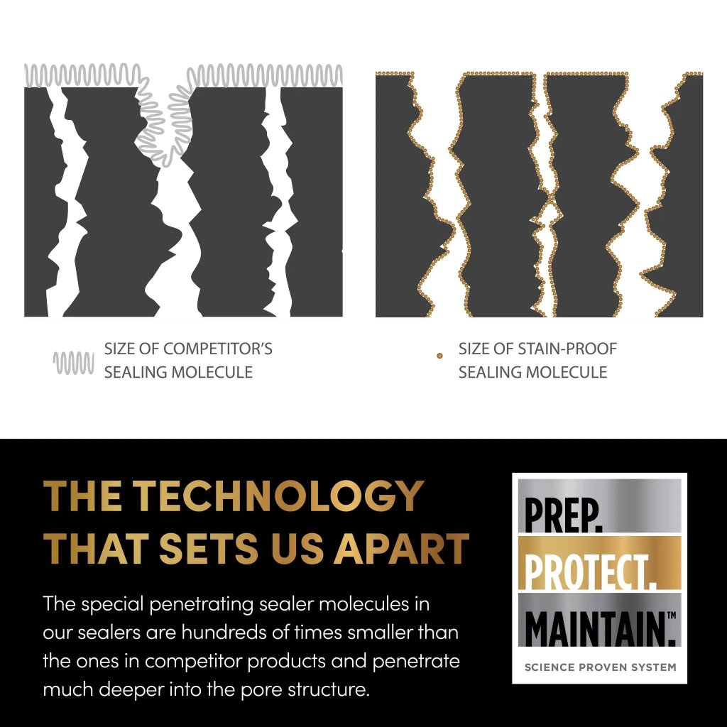 Stain-Proof Premium Waterborne Sealer | Oil Resistant