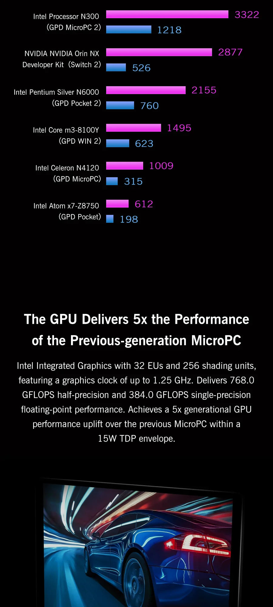 Nouvel ordinateur portable 7 pouces GPD MicroPC 2 Intel® Core™ i3-N300 16GB/512GB Portable Ordinateur Portable Windows 11
