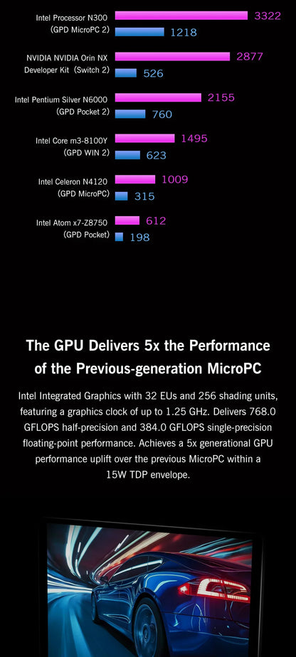 Nouvel ordinateur portable 7 pouces GPD MicroPC 2 Intel® Core™ i3-N300 16GB/512GB Portable Ordinateur Portable Windows 11