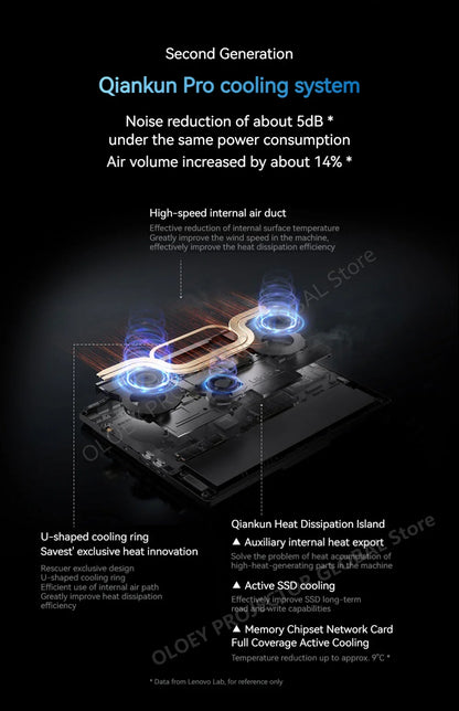 LENOVO LEGION Y9000P 2025 Ultra9 275HX RTX5060/RTX5070 32GB 1TB 16inch 2.5K 240Hz OLED DCI-P3 Screen