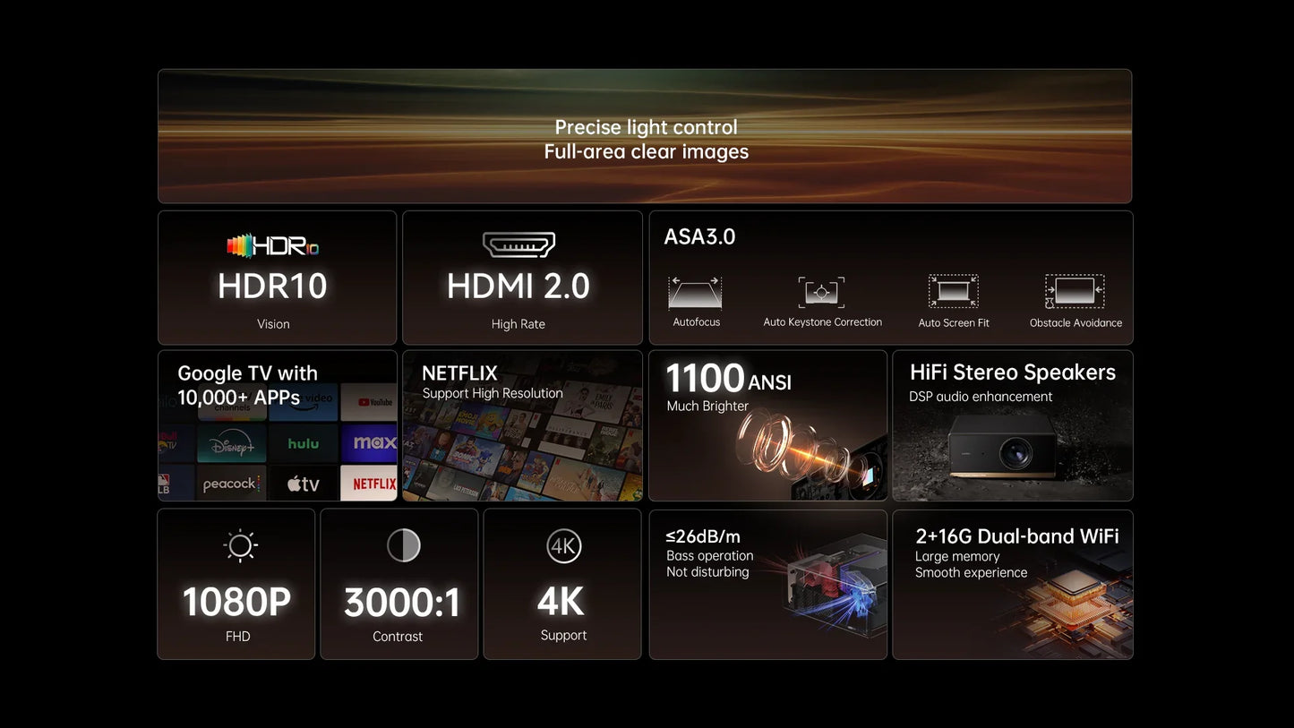 Wanbo X5 Pro New Projector Online 4k Full HD 1080P HDR10 Proyector 1100 ANSI  Android TV11.0 ASA3.0 Auto Focus Projectors