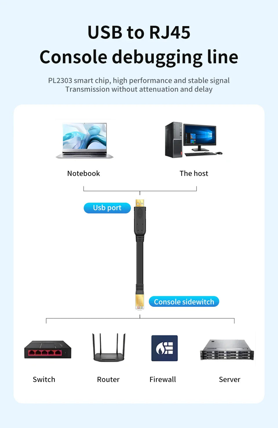USB to RJ45 Console Cable RS232 Serial Adapter for Laptop Computer Cisco Router USB RJ 45 8P8C Converter Console Cable 1.8m 3m