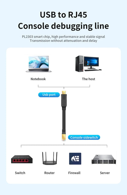 USB to RJ45 Console Cable RS232 Serial Adapter for Laptop Computer Cisco Router USB RJ 45 8P8C Converter Console Cable 1.8m 3m