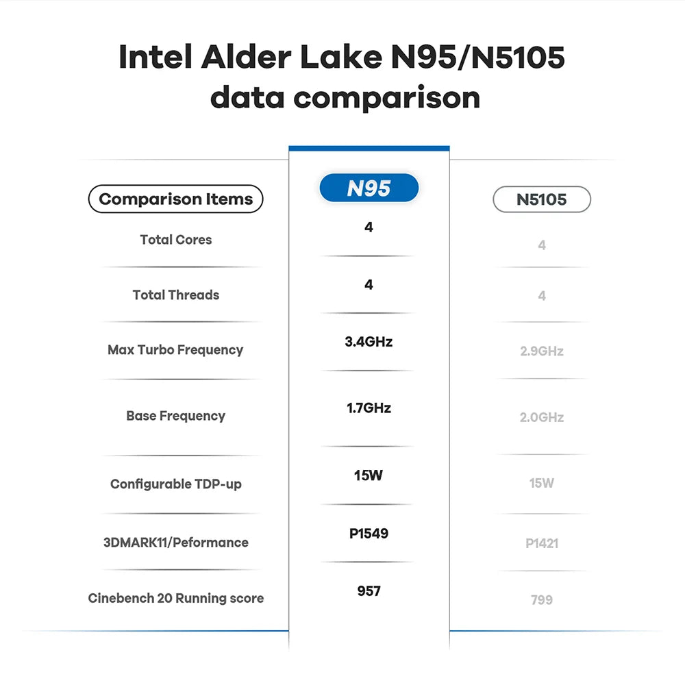 Face ID Laptop 16 Inch IPS Screen 16GB RAM 32GB Intel 11th N95 Netbook Windows 11 Pro Office Notebook RGB Keyboard Portable Pc