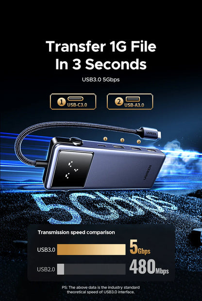 UGREEN Uno 7-in-1 USB HUB Type-C to 4K60Hz HDMI USB3.0 5Gbps RJ45 1000Mbps for MacBook Laptop Accessories Docking Station