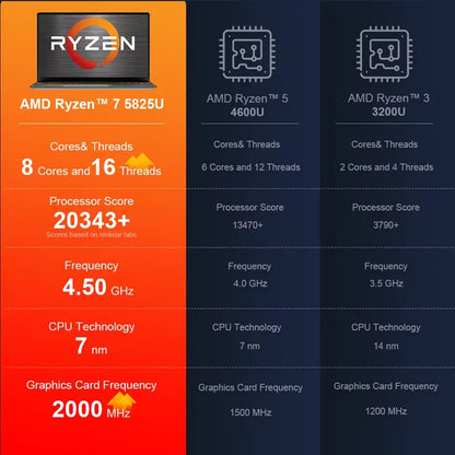 Ninkear A15 Plus Ordinateur portable 15,6 pouces FHD IPS 32 Go DDR4 1 To AMD Ryzen7 5825U PCIE Notebook Batterie longue durée 5000 mAh