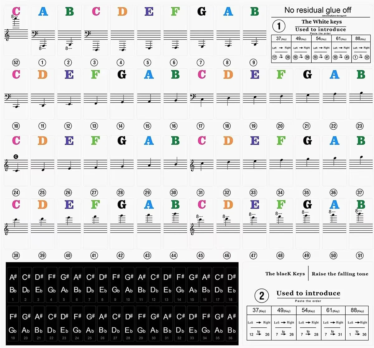 Autocollants pour clavier de piano, étiquettes pour 37 49 54 61 88, blanc et noir prédire, musique électronique