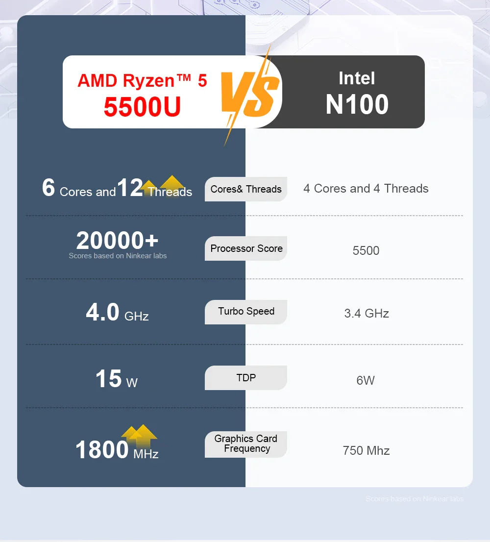 Ninkear A15 Pro Laptop AMD Ryzen 5 5500U 16 inch 120Hz 2560*1600 Display Screen 16GB 512GB Fingerprint Unlock Notebook Computer