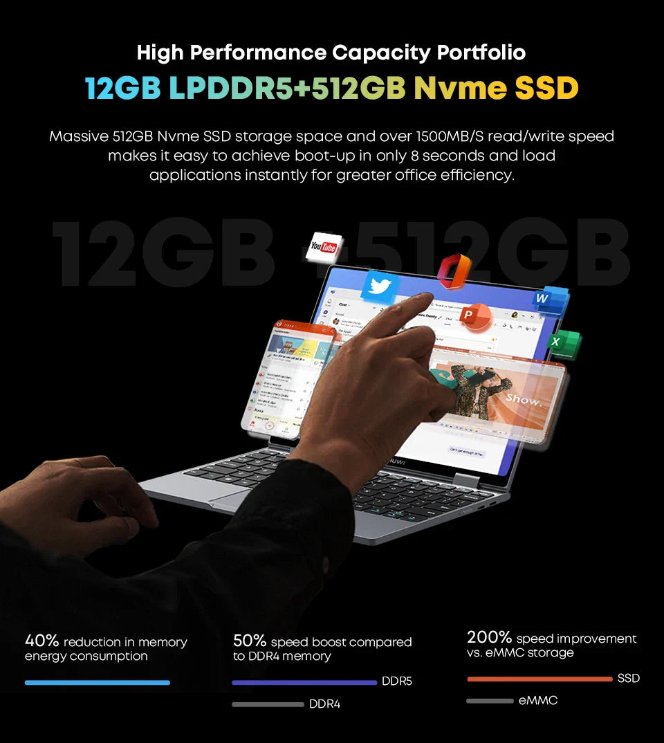 Ordinateur portable tablette 2 en 1 CHUWI MiniBook X Intel N150 CPU Écran FHD IPS 10,51" 12 Go LPDDR5 512 Go SSD Windows 11 1200*1920