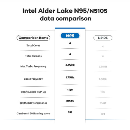 CARBAYTA Intel N95 Laptop 16 inch IPS Screen , 16GB RAM ,  Office Learning Computer Windows 10 11 Pro Gaming Notebook