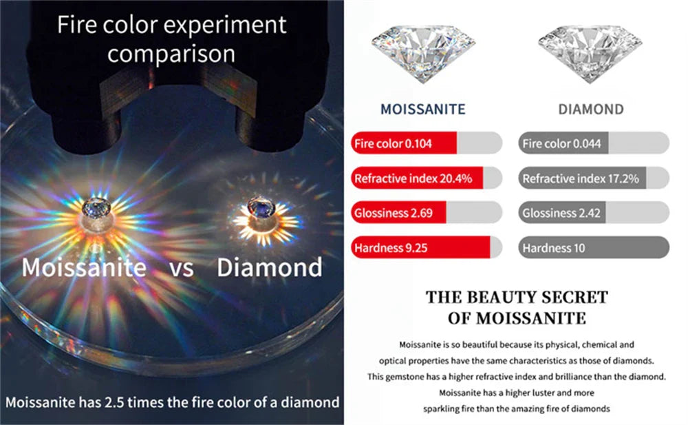 0.9CT Moissanite Ring for Women D VVS1 Round Diamond Double Halo Ring Engagement Christmas 925 Sterling Silver Wedding