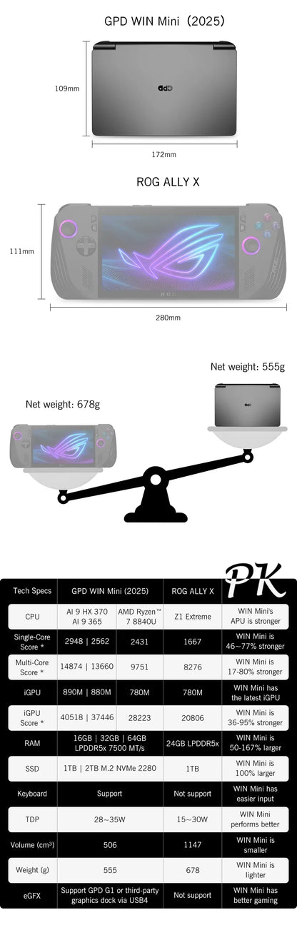GPD 2025 WIN Mini 16 Go 32 Go de mémoire 1 To 2 To de disque dur SSD AMD Ryzen 8840U HX370 Processeur Ordinateur portable de jeu portable Mini PC portable