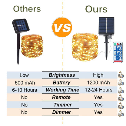 Guirxiété lumineuse solaire à LED avec télécommande, lumières dégradées, extérieur, camping, fête, jardin, terrasse, décoration