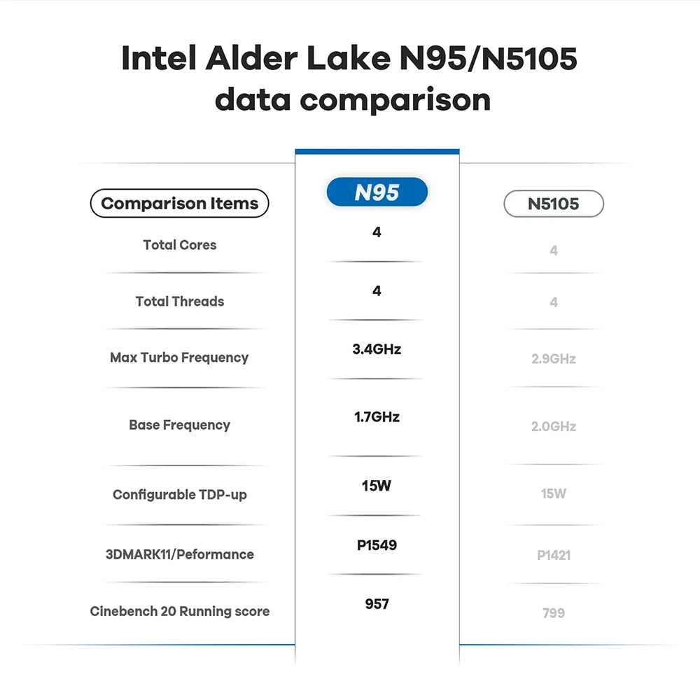 AKPAD 15.6"+7" Dual Screen Laptop Computer, Intel 12th N95 32GB/16GB DDR4 RAM, RGB Backlit Keyboard 7" Touch Screen Notebook PC