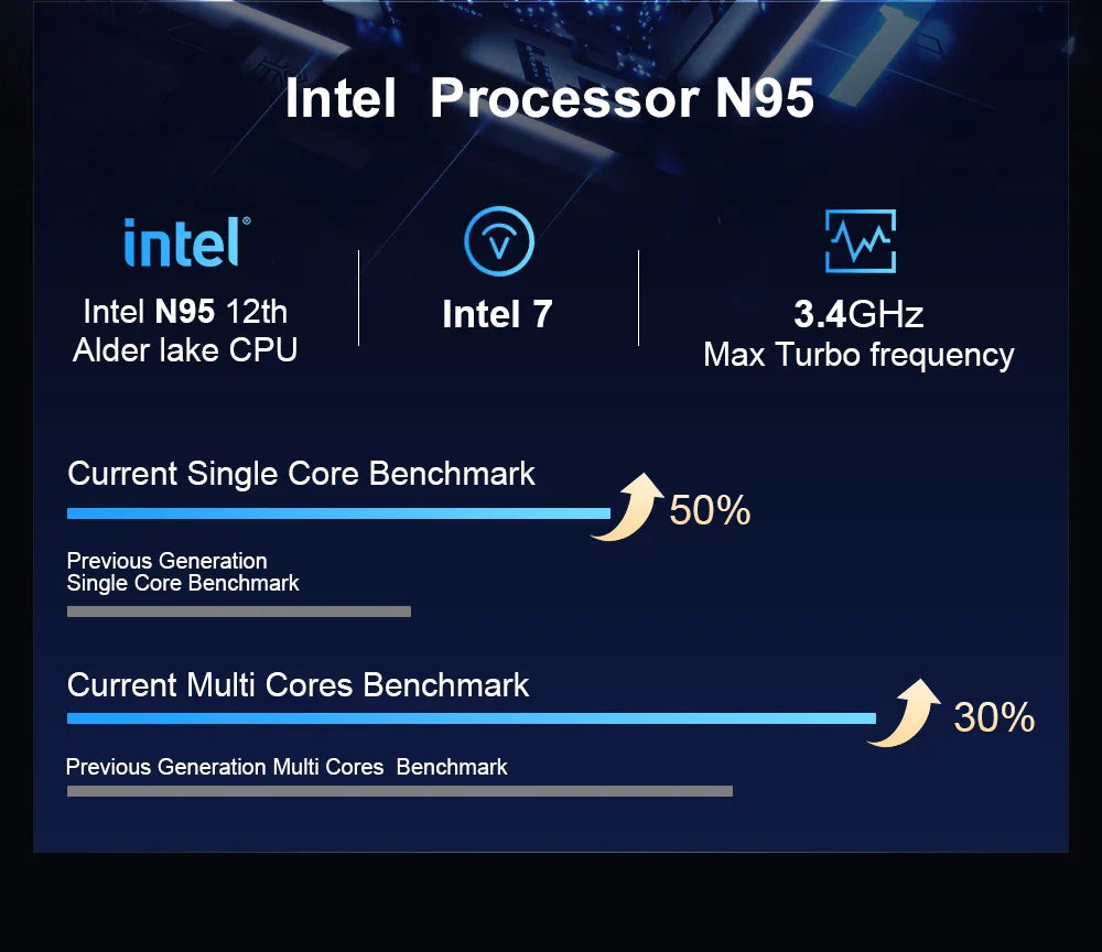 Ninkear Laptop N15 Air 15.6" FHD IPS 16GB DDR4 512GB SSD Intel N95 180° flip with Fingerprint Unlock Backlit Keyboard Windows 11