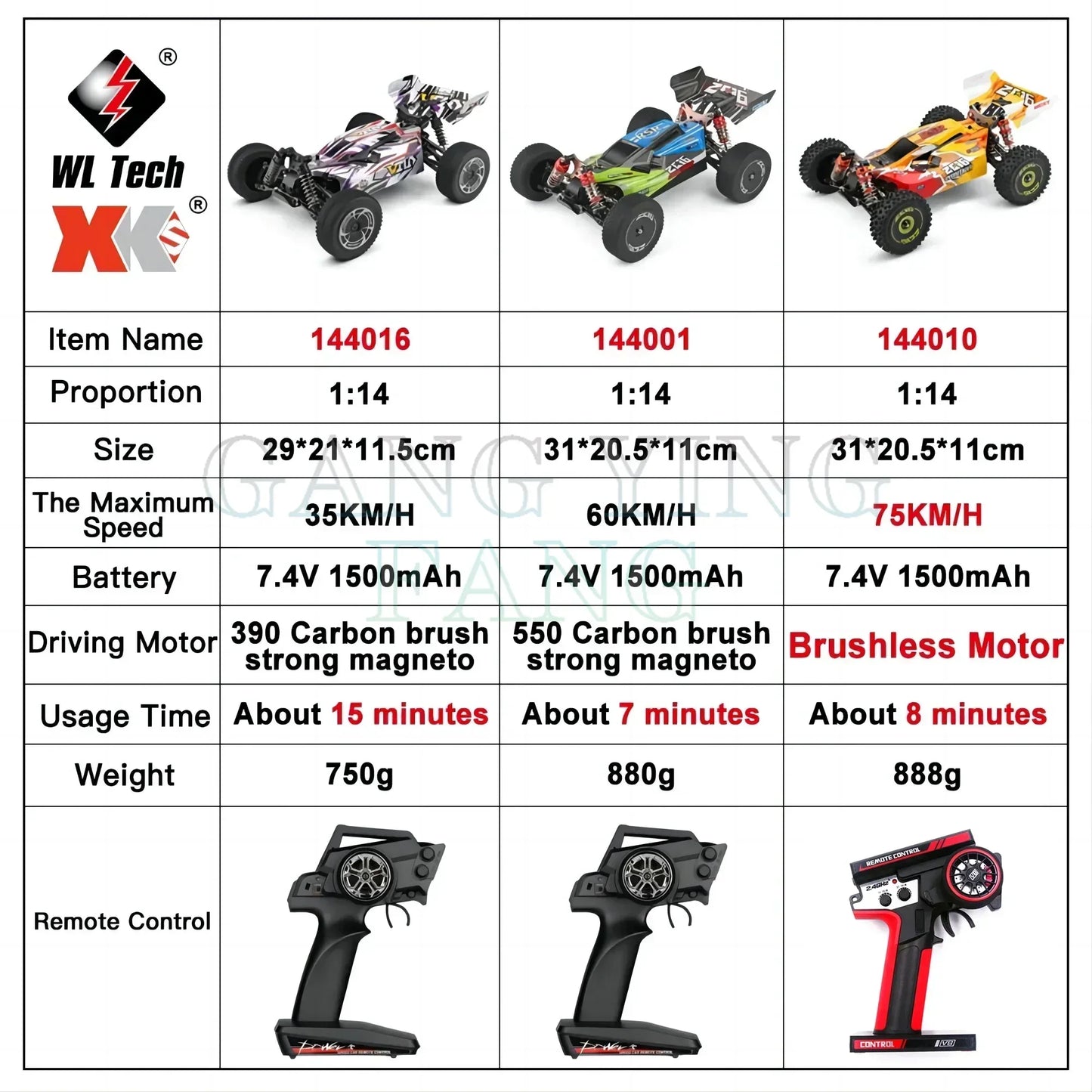 WLtoys 124016 124017 V8 75 km/h Voiture télécommandée électrique 4x4 sans balais haute vitesse tout-terrain Drift pour adultes