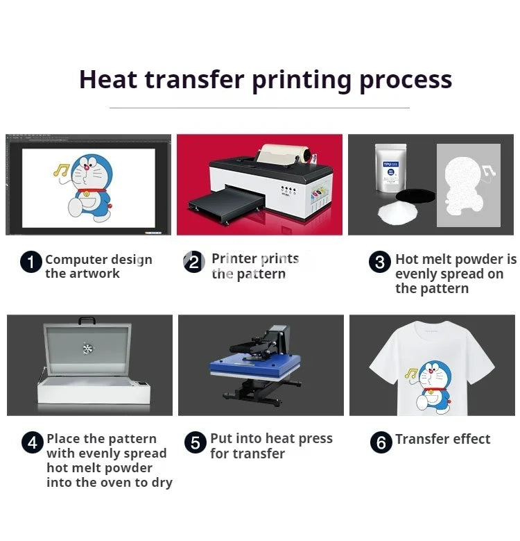 The white ink heat transfer printer is a micro-piezoelectric nozzle heat transfer printer that first colors and then white