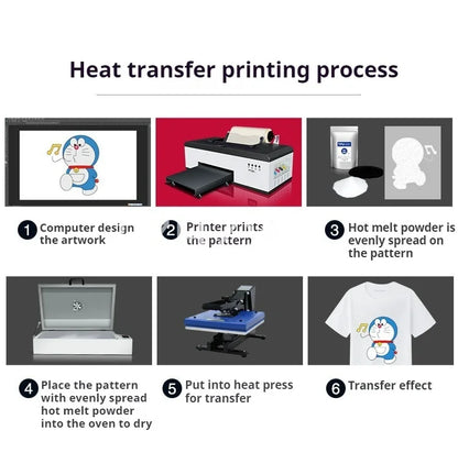 The white ink heat transfer printer is a micro-piezoelectric nozzle heat transfer printer that first colors and then white
