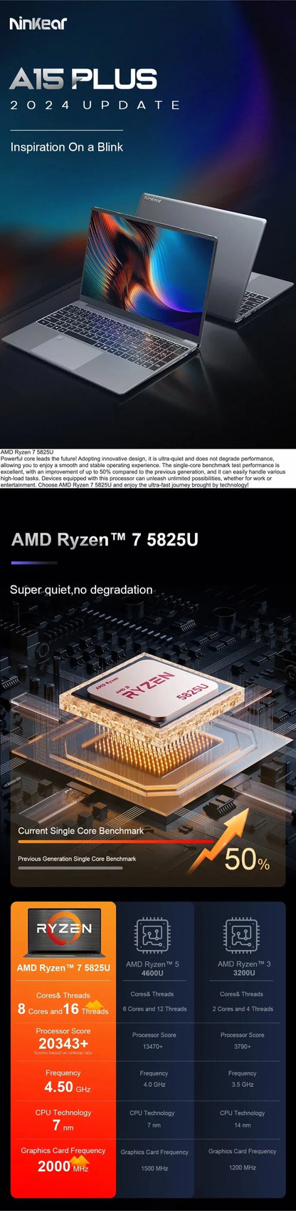 Ninkear A15 Plus Ordinateur portable 15,6 pouces FHD IPS 32 Go DDR4 1 To AMD Ryzen7 5825U PCIE Notebook Batterie longue durée 5000 mAh