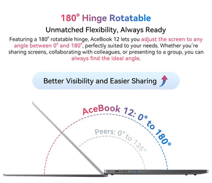 Blackview AceBook 12 Win 11 Laptop 16'' FHD IPS , Intel I5-1030NG7 Notebook, 16GB RAM 512GB SSD, 2-in-1 Fingerprint Power Button