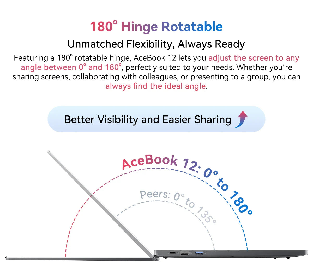 Blackview AceBook 12 Ordinateur portable Win 11 16'' FHD IPS, Notebook Intel I5-1030NG7, 16 Go RAM 512 Go SSD, Bouton d'alimentation 2-en-1 avec empreinte digitale