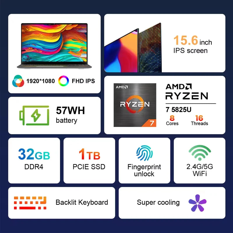 Ninkear A15 Plus Ordinateur portable 15,6 pouces FHD IPS 32 Go DDR4 1 To AMD Ryzen7 5825U PCIE Notebook Batterie longue durée 5000 mAh