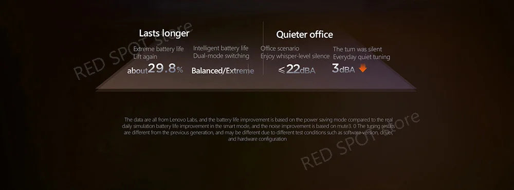 [World premiere]Lenovo Xiaoxin pro14 GT AI 2025 R7 350/R9 365 860M 32G+1TB SSD 14'' 2800*1800 120Hz OLED