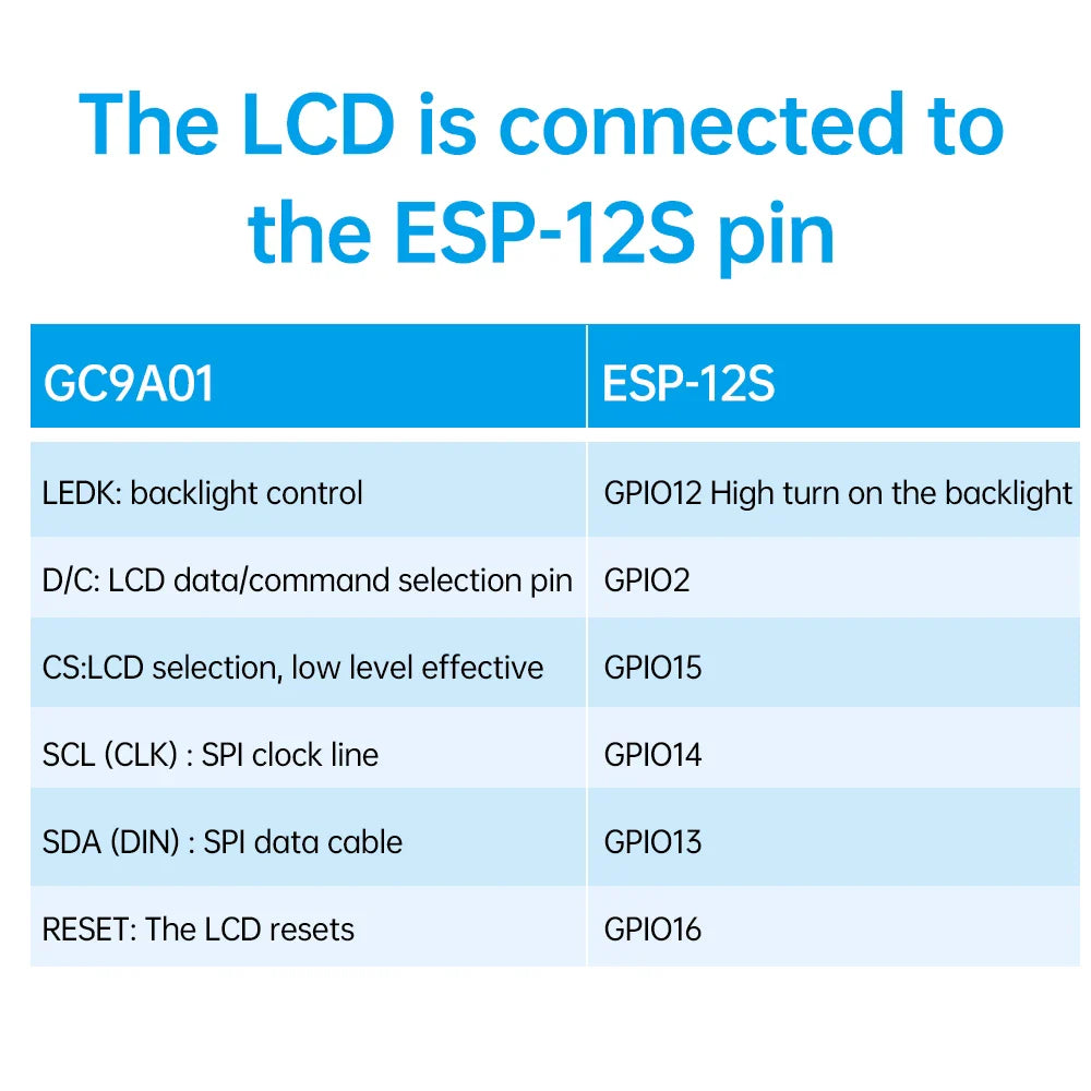 Carte de développement ESP8266 NodeMCU 6 000, 1.28 pouces, GC9A01, écran LCD rond TFT, micro USB EPS