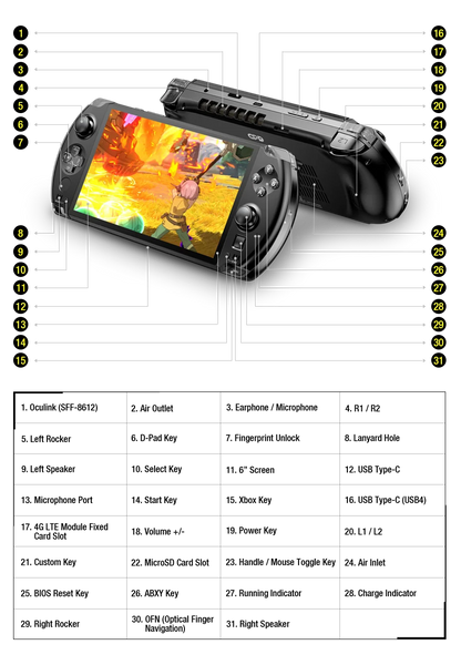GPD 2025 WIN 4 32GB Memory RAM 1TB 2TB Hard Disk AMD 8840U HX370 Processor Handheld Gaming Portable Laptop Mini PC Touch Screen