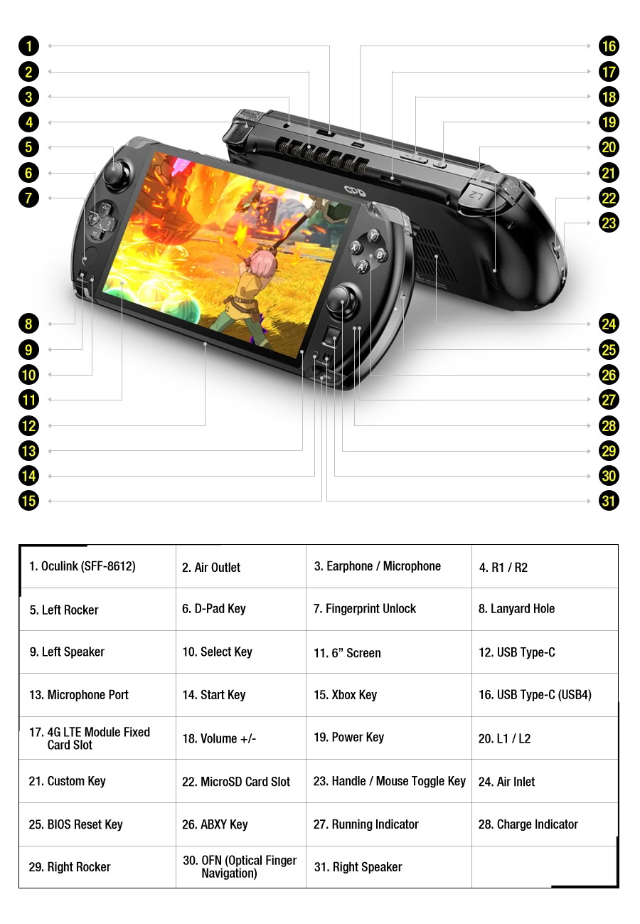 GPD 2025 WIN 4 32 Go de RAM 1 To 2 To Disque Dur AMD 8840U HX370 Processeur Console de Jeu Portable Mini PC Écran Tactile