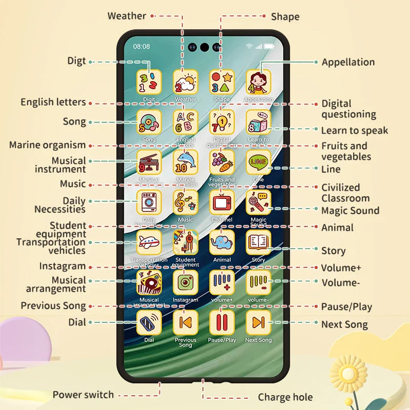 Toy Cell Phone Educational Toys Children Simulation Phone Toy Phone Mobile Early Educational Toy Learning Cellphone Model Toy