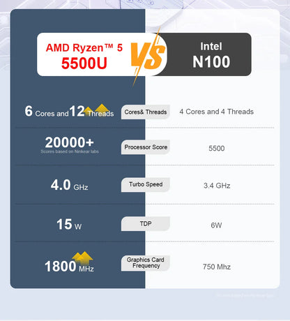 Ninkear A15 Pro Laptop 16" IPS 2.5K FHD AMD Ryzen5 5500U Notebook 16G DDR4 3200Mhz+512GB 54Wh Battery Windows11 PRO Computer