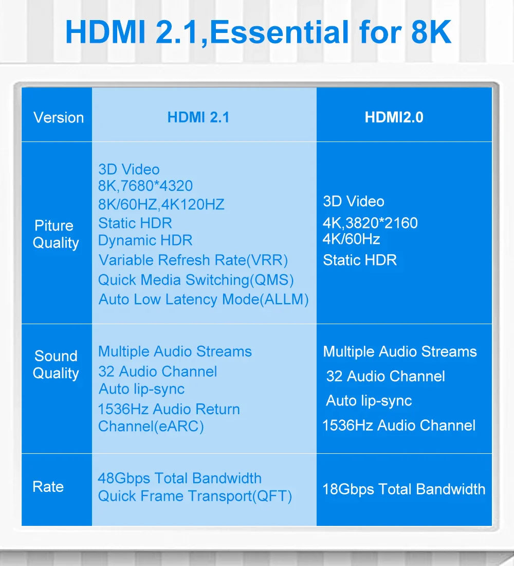 HDMI-compatible 2.1 Cable 8K@60Hz 4K@120Hz HD Splitter ARC Switch Cable for PS PS5 TV Audio Video Cabo Cable