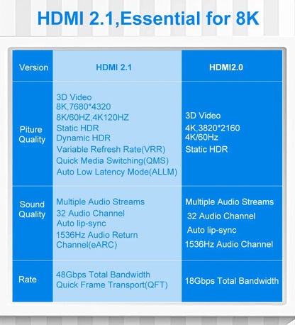 HDMI-compatible 2.1 Cable 8K@60Hz 4K@120Hz HD Splitter ARC Switch Cable for PS PS5 TV Audio Video Cabo Cable