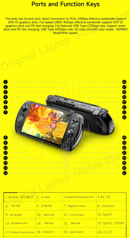 GPD WIN 4 2025 AMD Ryzen™ AI 9 HX 370/ AMD Ryzen 7 8840U Processor 32GB RAM 1TB/2TB Hard Drive 6-inch Pocket Mini PC Laptop