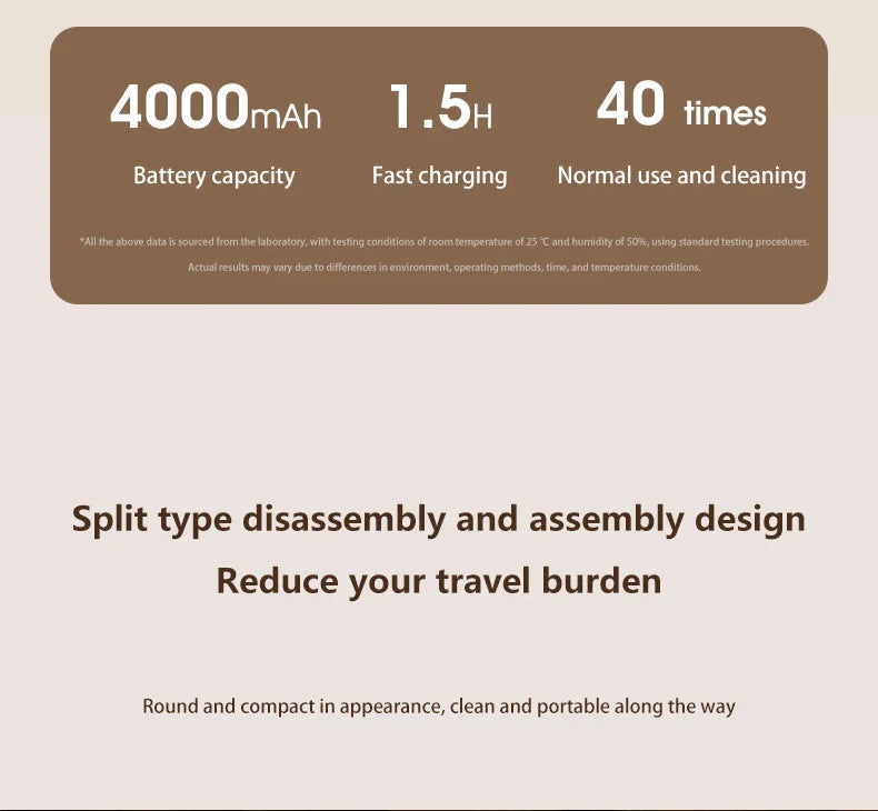 Mini Washer Underwear&Socks Makeup Brush Cleaner Washer Rechargeable Wireless Portable for Travel/Home/Dormit