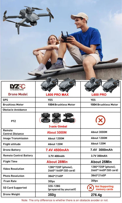 Nouveau Drone GPS L600 PRO MAX/PRO 5KM 4K professionnel HD double caméra 3 axes cardan 360 ° Jouet quadrirotor sans balais pour éviter les obstacles